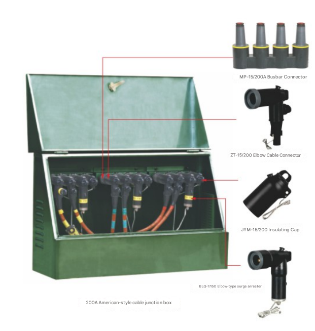 DFW-12kv American cable tap box2
