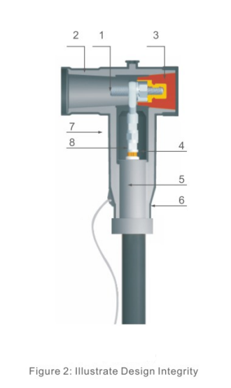 JY JB-15 630A European front connector