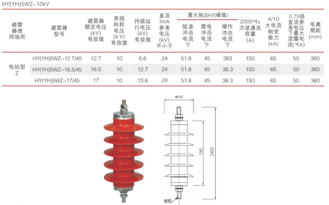 HY5WZ-10kV source image 1
